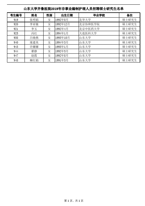 山东大学齐鲁医院2019年非事业编制护理人员招聘硕士研究生