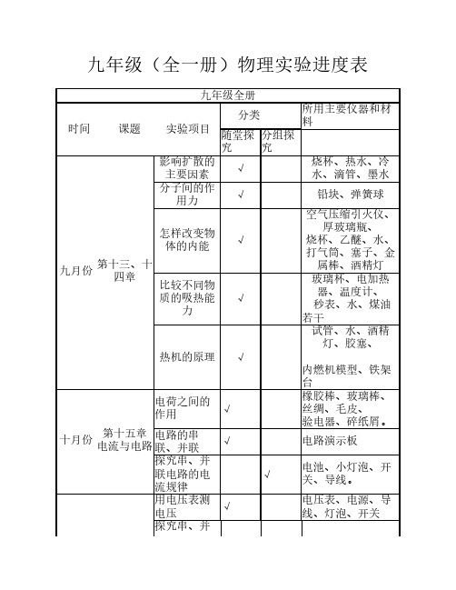 新人教版九年级物理实验教学计划全册表格