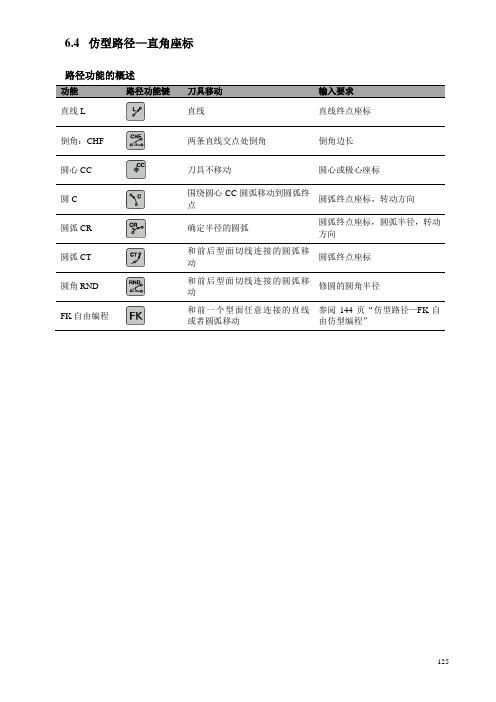 6-2海德汉中文使用说明书