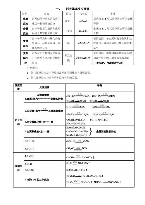 四大基本反应类型