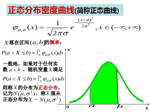 正态分布密度曲线(简称正态曲线)