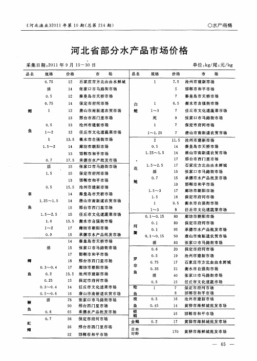河北省部分水产品市场价格
