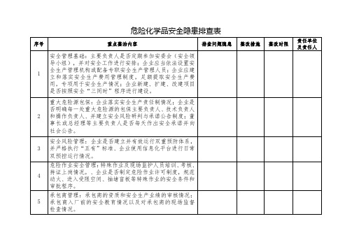 危险化学品安全隐患排查表