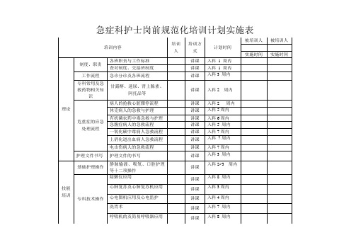 急诊科护士规范化培训计划实施表