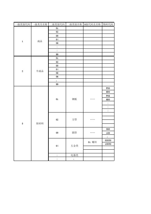 编码规则参考