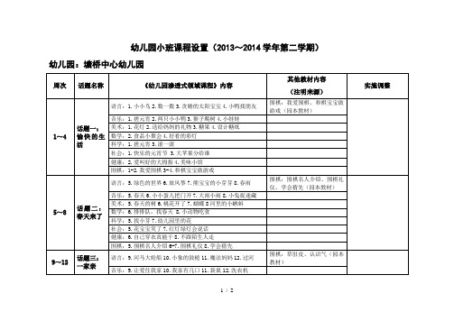 幼儿园小班课程设置(下学期)