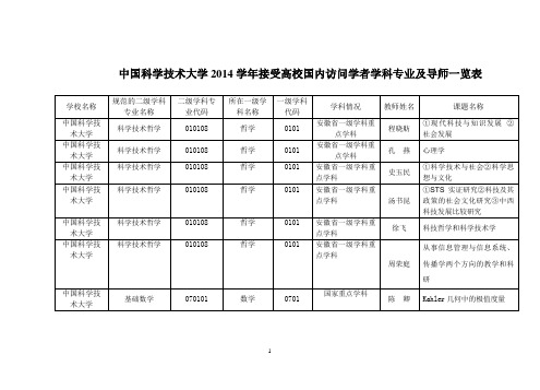 中国科学技术大学2014学年接受高校国内访问学者学科专业及