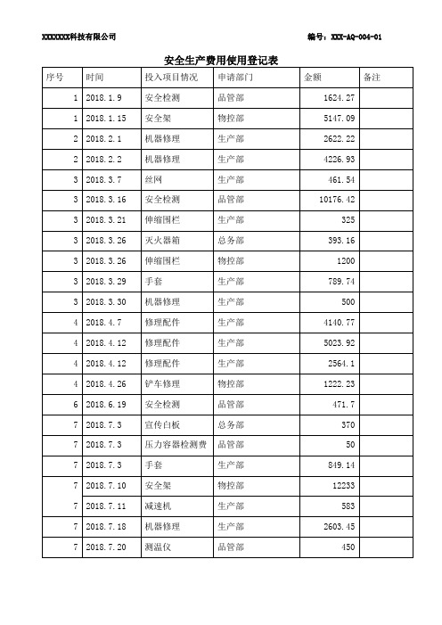 安全生产费用使用登记表