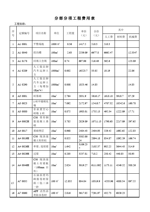 分部分项工程费用表