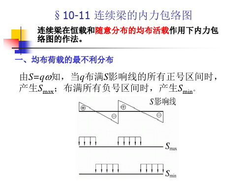 连续梁的内力包络图