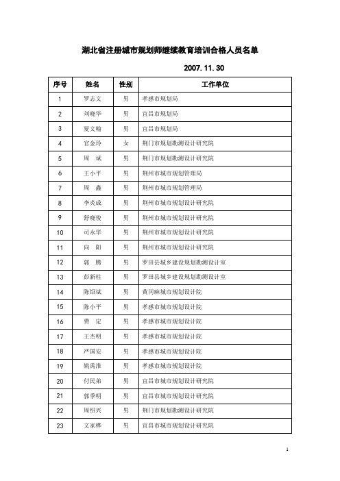 湖北省注册城市规划师继续教育培训合格人员名单