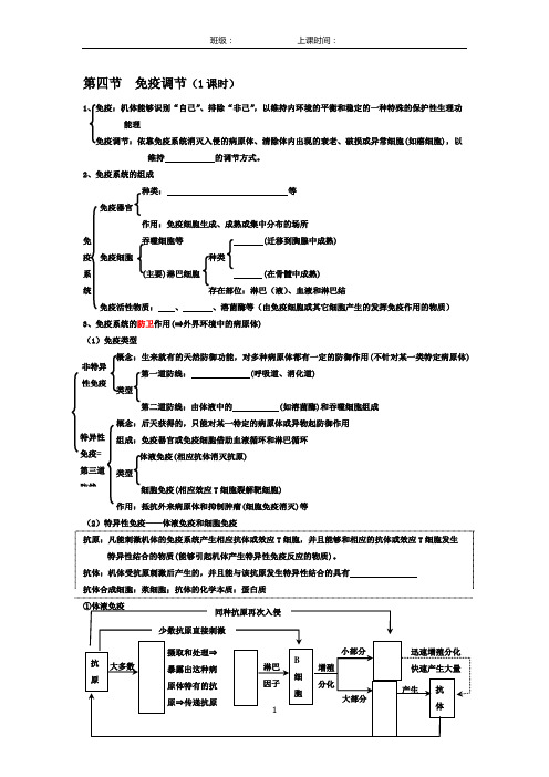 第四节 免疫调节(1课时)