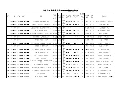 矿井信息总览