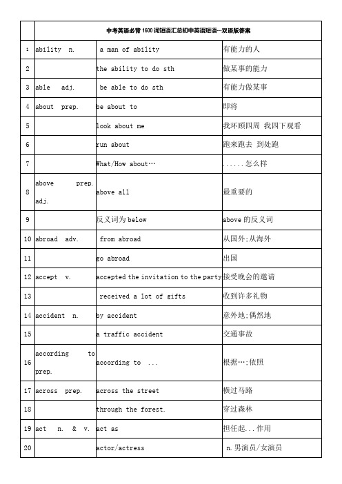 中考英语必背词短语汇总AF双语版答案