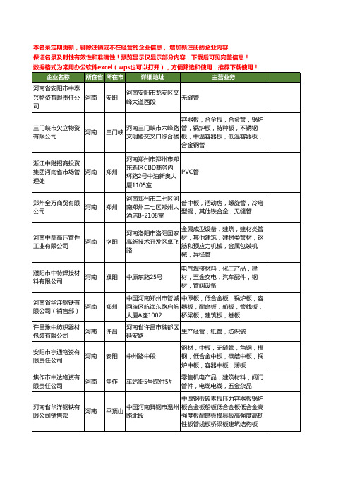 新版河南省管中管工商企业公司商家名录名单联系方式大全40家