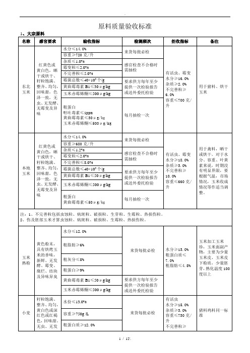 原料质量验收标准