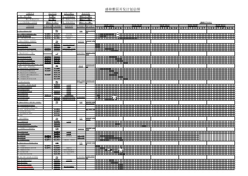 房地产项目开发进度计划表