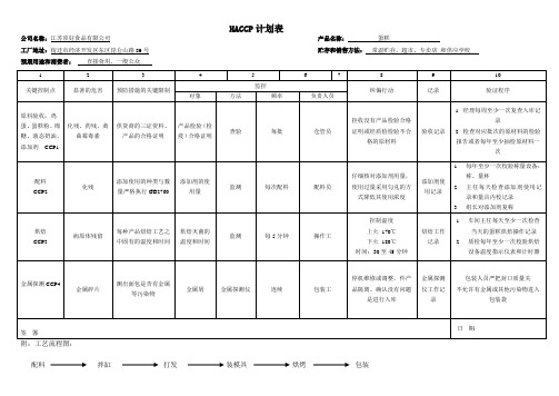 蛋糕HACCP计划