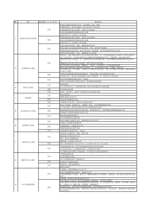 消防维保内容及周期