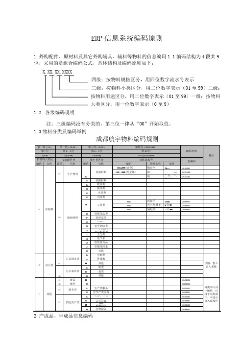 ERP系统编码规则