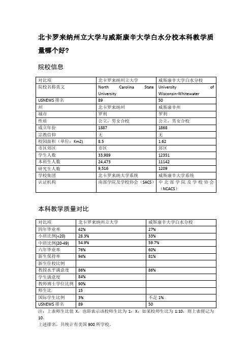 北卡罗来纳州立大学与威斯康辛大学白水分校本科教学质量对比