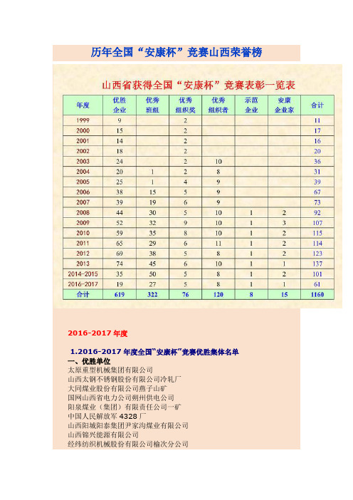 历年全国“安康杯”竞赛山西荣誉榜