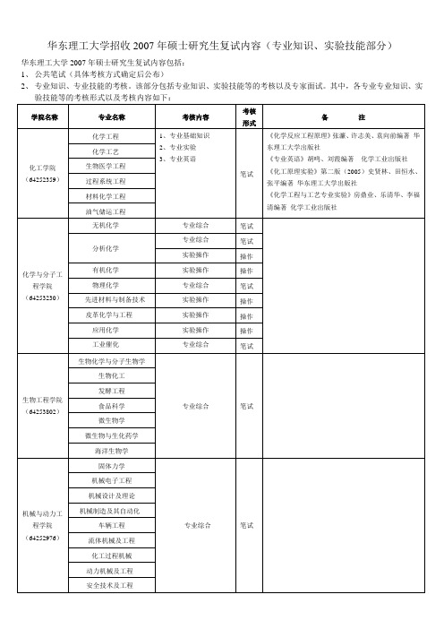 华东理工大学考研复试内容