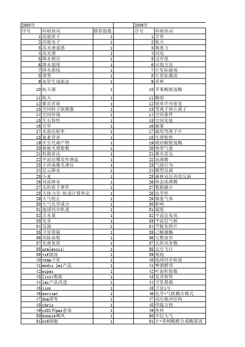 【国家自然科学基金】_卫星搭载_基金支持热词逐年推荐_【万方软件创新助手】_20140803