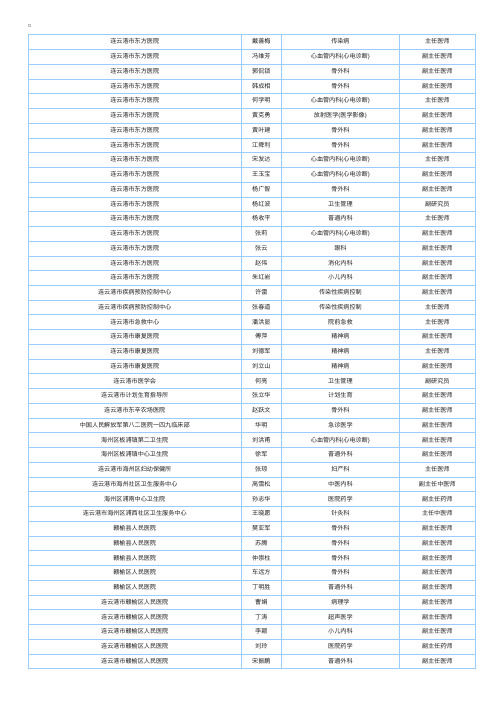 2015年江苏省卫生专业高级职称评审通过人员公示名单（5）