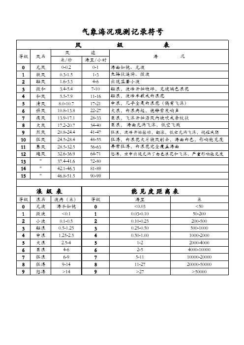 气象海况观测记录符号