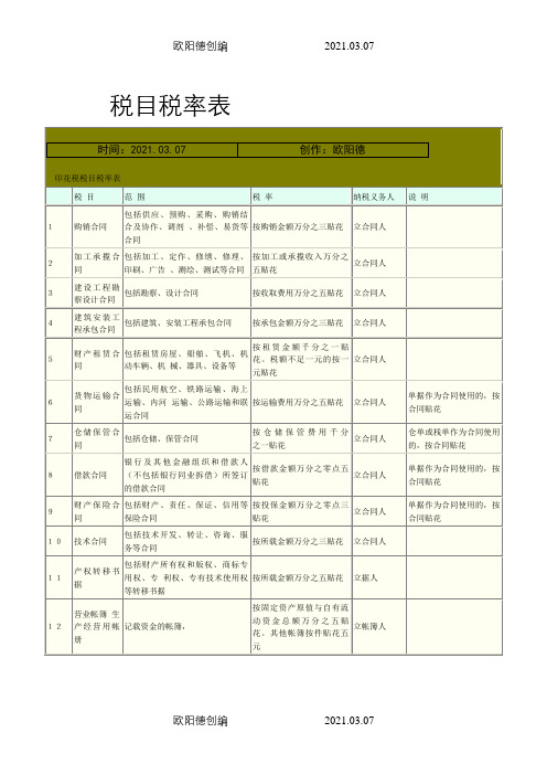 税目税率表