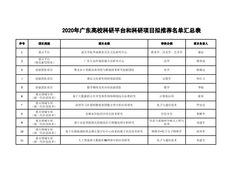 2020年广东高校科研平台和科研项目拟推荐名单汇总表