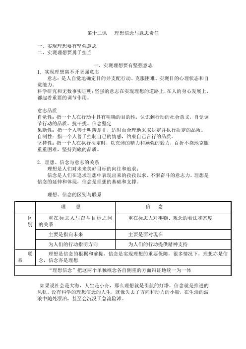 第十二课-理想信念与意志责任