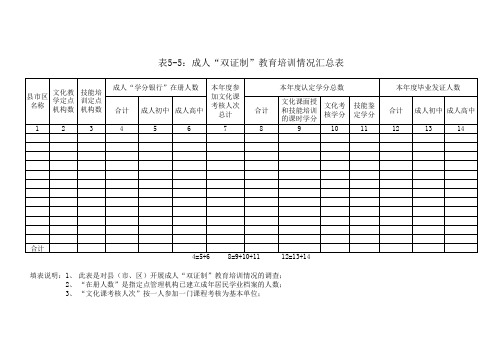 成人“双证制”教育培训情况汇总表