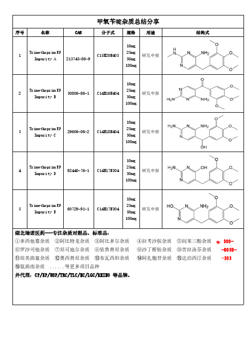 甲氧苄啶杂质总结分享