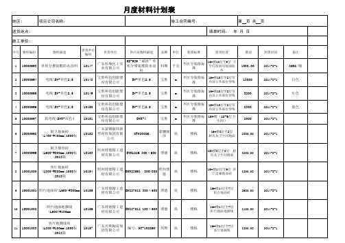 甲供材月度计划表