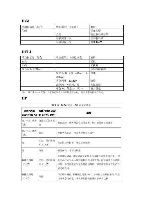 IBM,DELL,HP,EMC硬盘指示灯含义