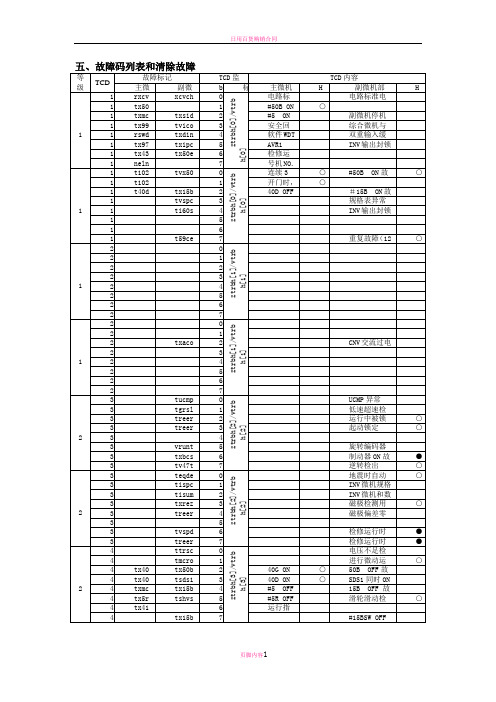 日立MCA电梯故障码