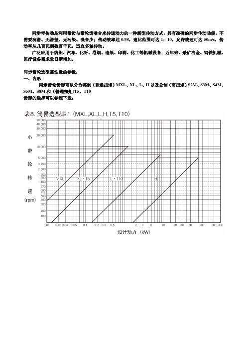 同步带轮选型手册