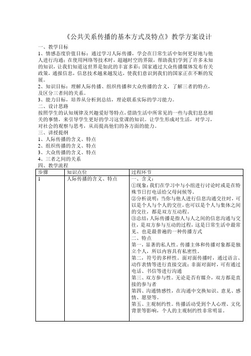 公共关系传播的基本方式及特点