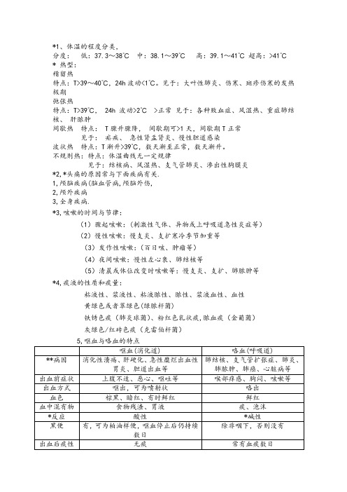 临床医学概要重点1