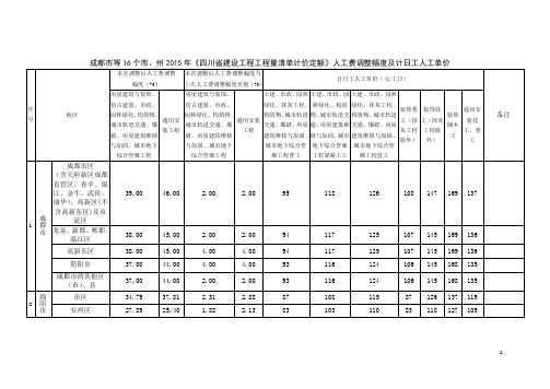 成都市等16个市、州2015年《四川省建设工程工程量清单计