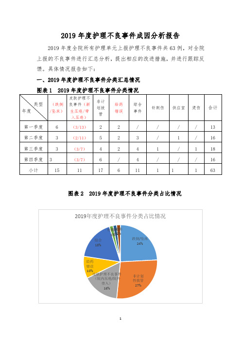 2019年护理不良事件成因报告