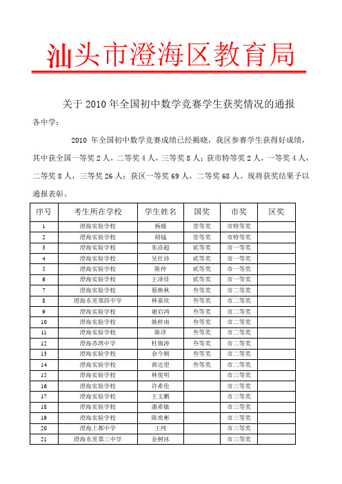 关于2010年全国初中数学竞赛学生获奖情况的通报