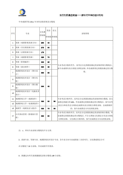 中央戏剧学院2011年本科录取原则及分数线