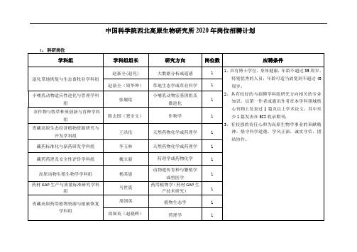 中国科学院西北高原生物研究所2020年岗位招聘计划