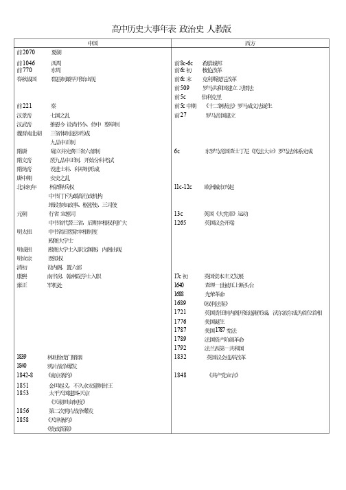 高中历史大事年表政治史E