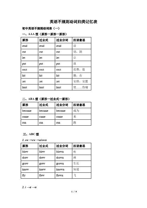 英语不规则动词归类记忆表