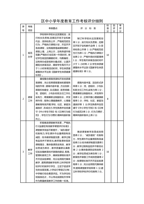 中小学年度考核细则