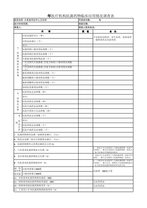 医疗机构抗菌药物临床应用情况调查表